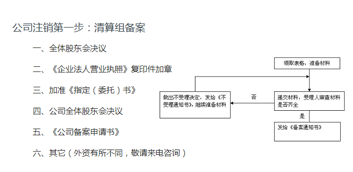 公司注銷